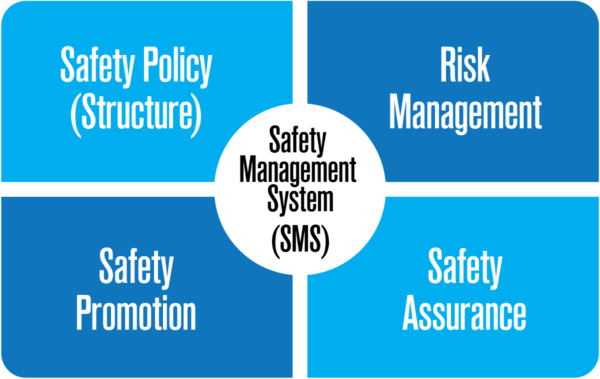 Moral reasons for managing health and safety at workplace