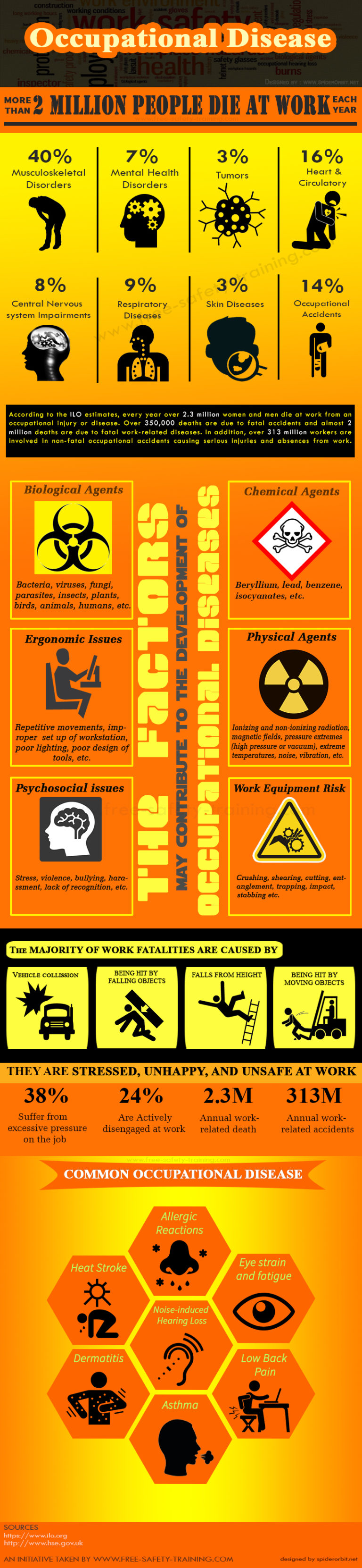 Accidents in Workplace and Occupational Disease Infographic